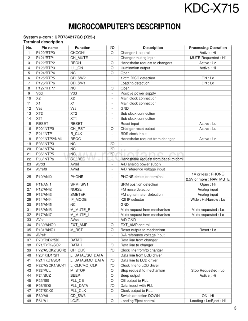 Kenwood-KDCX-715-Service-Manual电路原理图.pdf_第3页