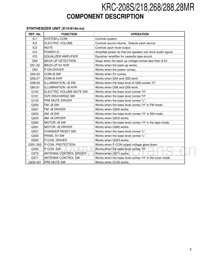 Kenwood-KRC-268-Service-Manual电路原理图.pdf_第3页