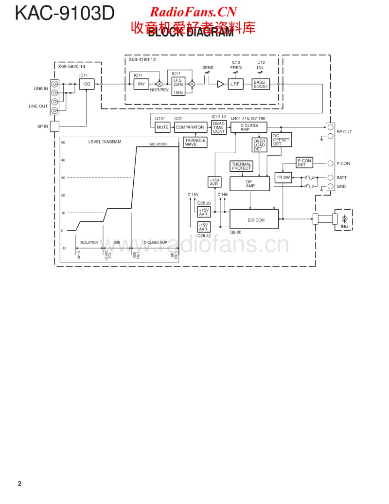 Kenwood-KAC-9103-D-Service-Manual电路原理图.pdf_第2页