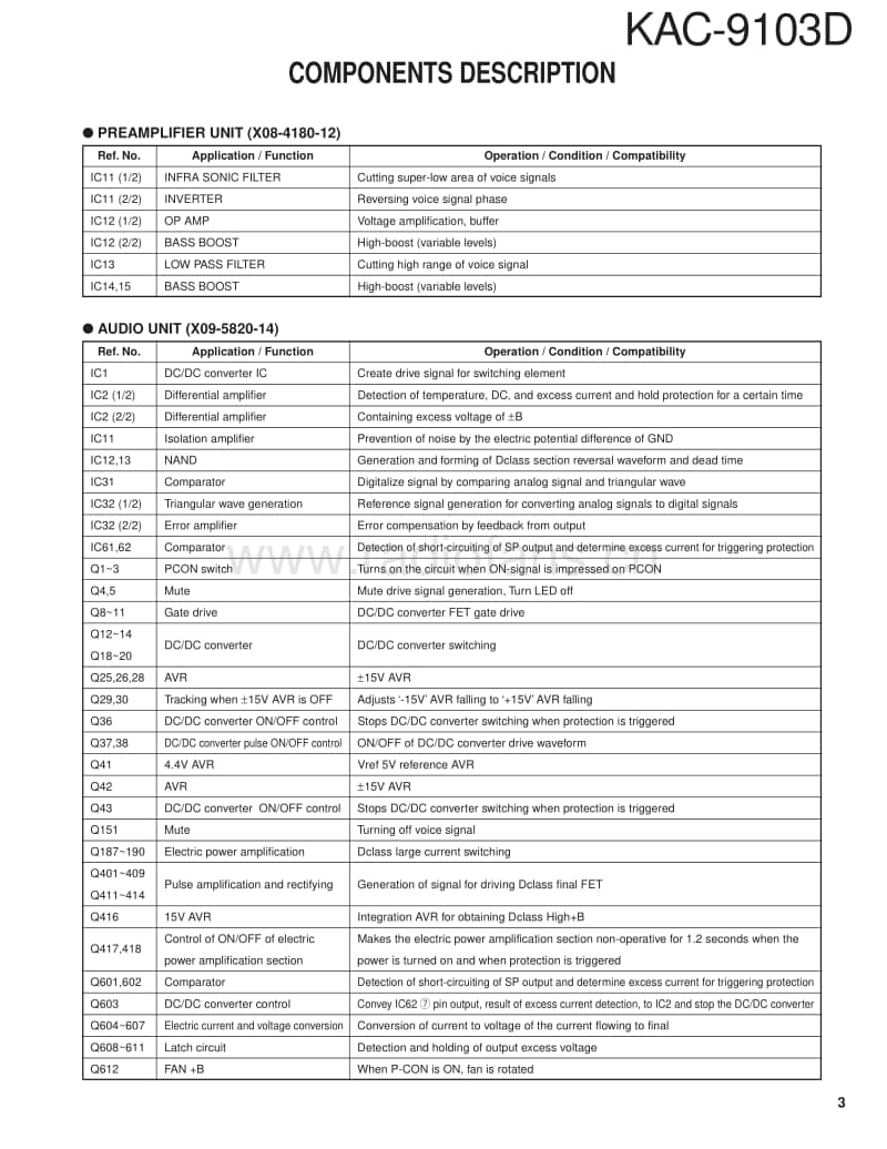 Kenwood-KAC-9103-D-Service-Manual电路原理图.pdf_第3页