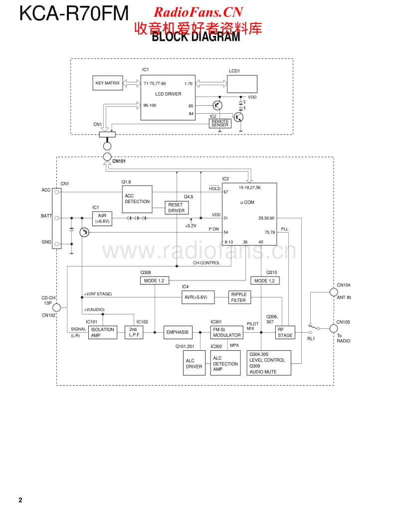 Kenwood-KCAR-70-FM-Service-Manual电路原理图.pdf_第2页