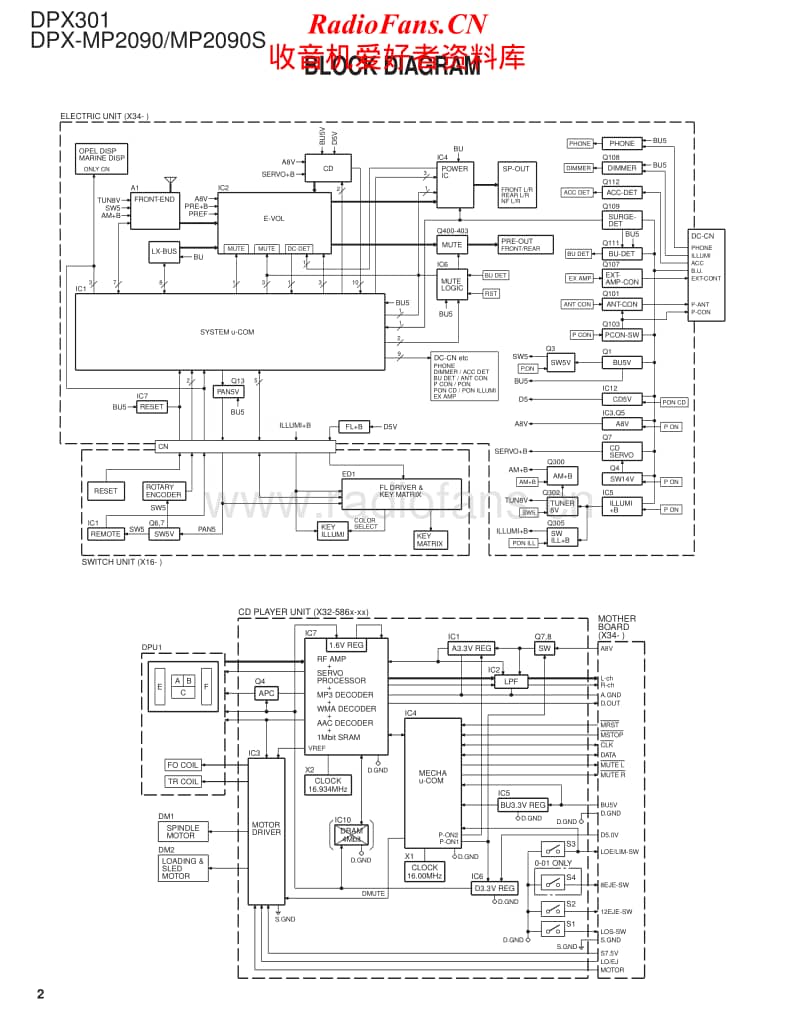 Kenwood-DPXMP-2090-S-Service-Manual电路原理图.pdf_第2页