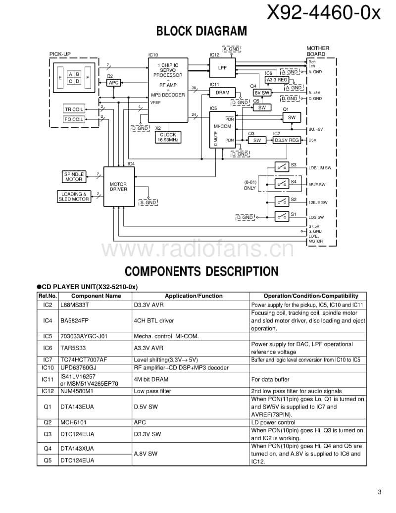 Kenwood-X-92-4460-00-Service-Manual电路原理图.pdf_第3页