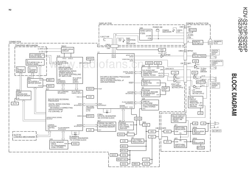 Kenwood-KDVS-220-P-Service-Manual电路原理图.pdf_第2页