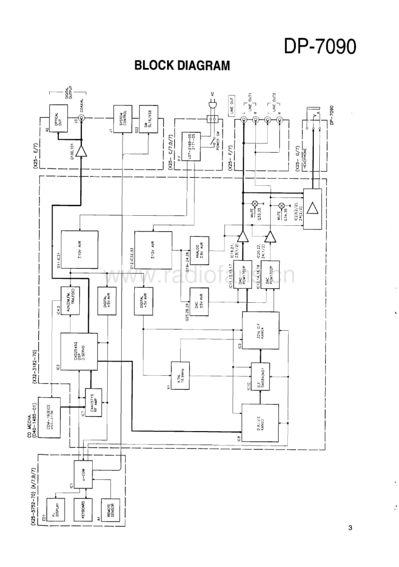 Kenwood-DP-7090-Service-Manual电路原理图.pdf_第3页