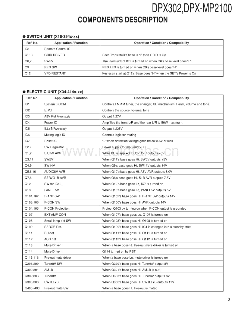 Kenwood-DPX-302-Service-Manual电路原理图.pdf_第3页