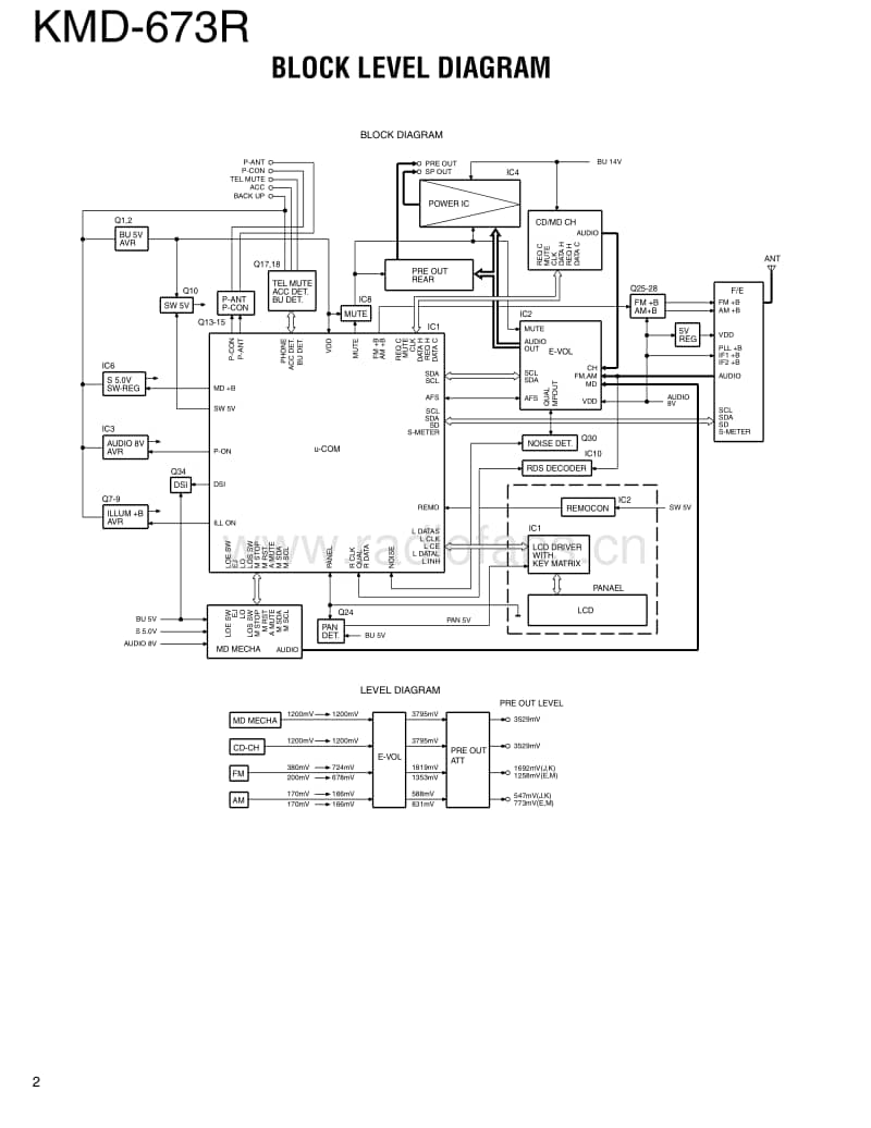 Kenwood-KMD-673-R-Service-Manual电路原理图.pdf_第2页