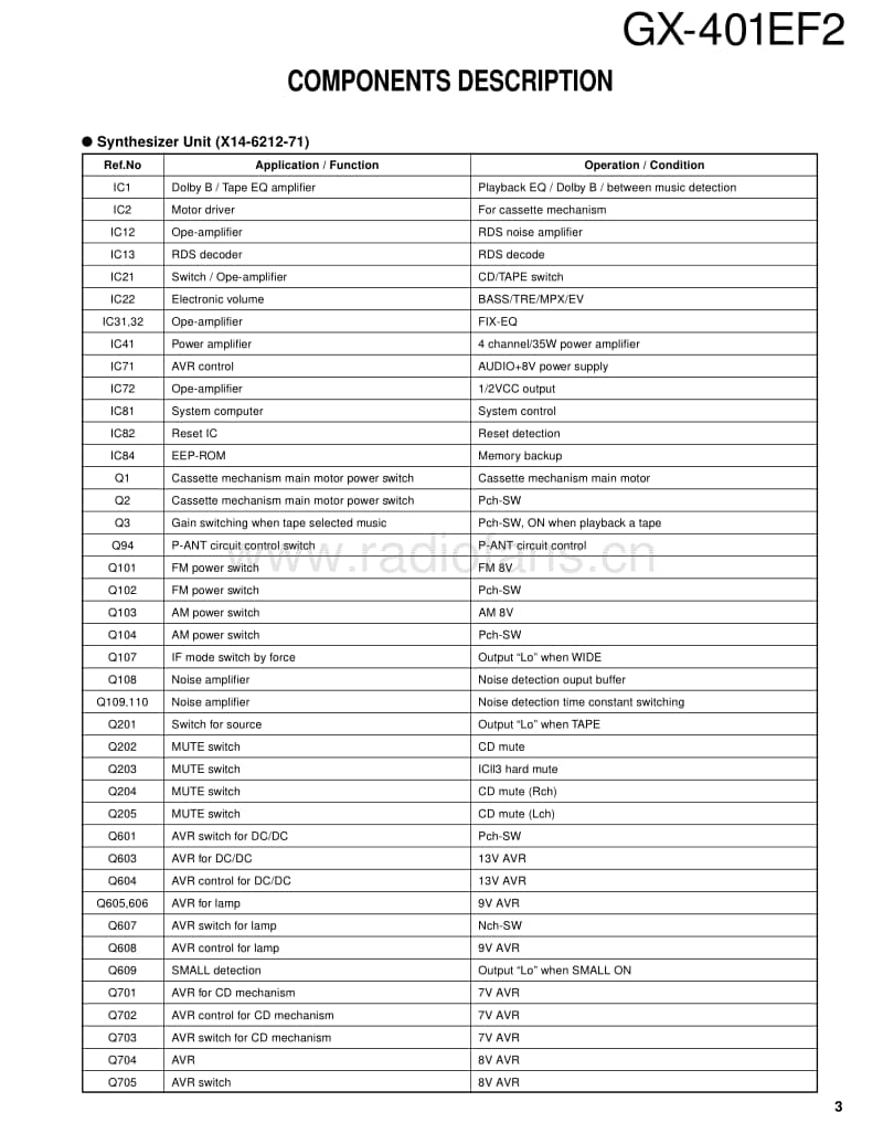 Kenwood-GC-401-EF-2-Service-Manual电路原理图.pdf_第3页