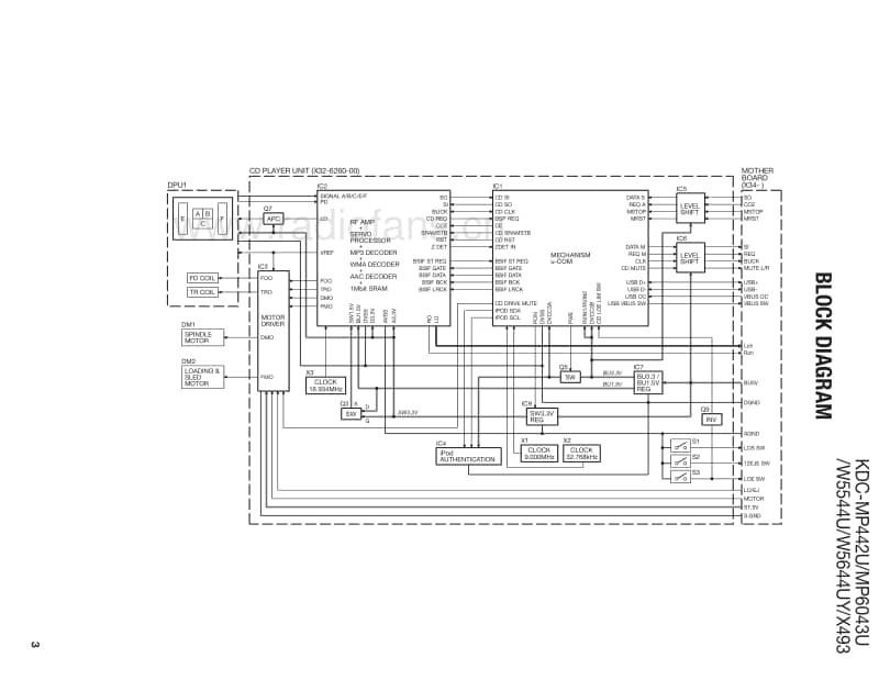 Kenwood-KDCW-5544-U-Service-Manual电路原理图.pdf_第3页