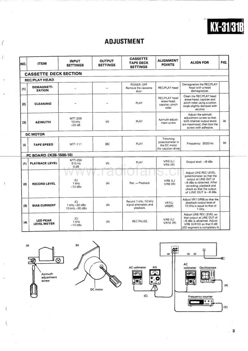 Kenwood-KX-31-B-Service-Manual电路原理图.pdf_第3页