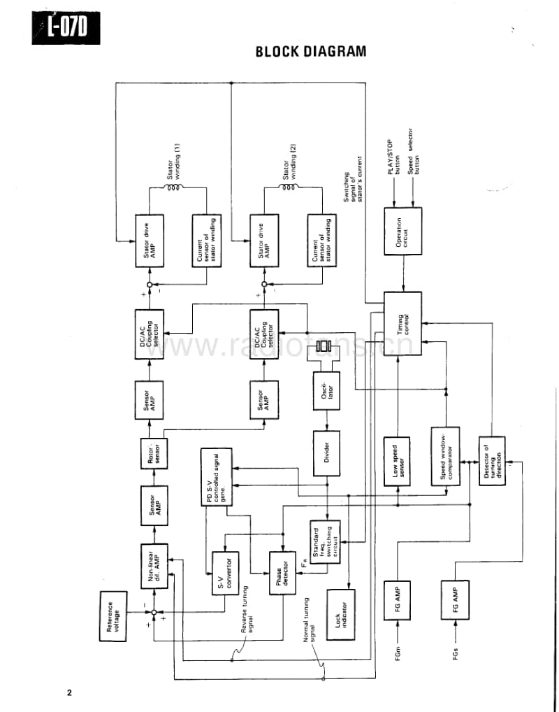 Kenwood-L-07-D-Service-Manual-2电路原理图.pdf_第2页