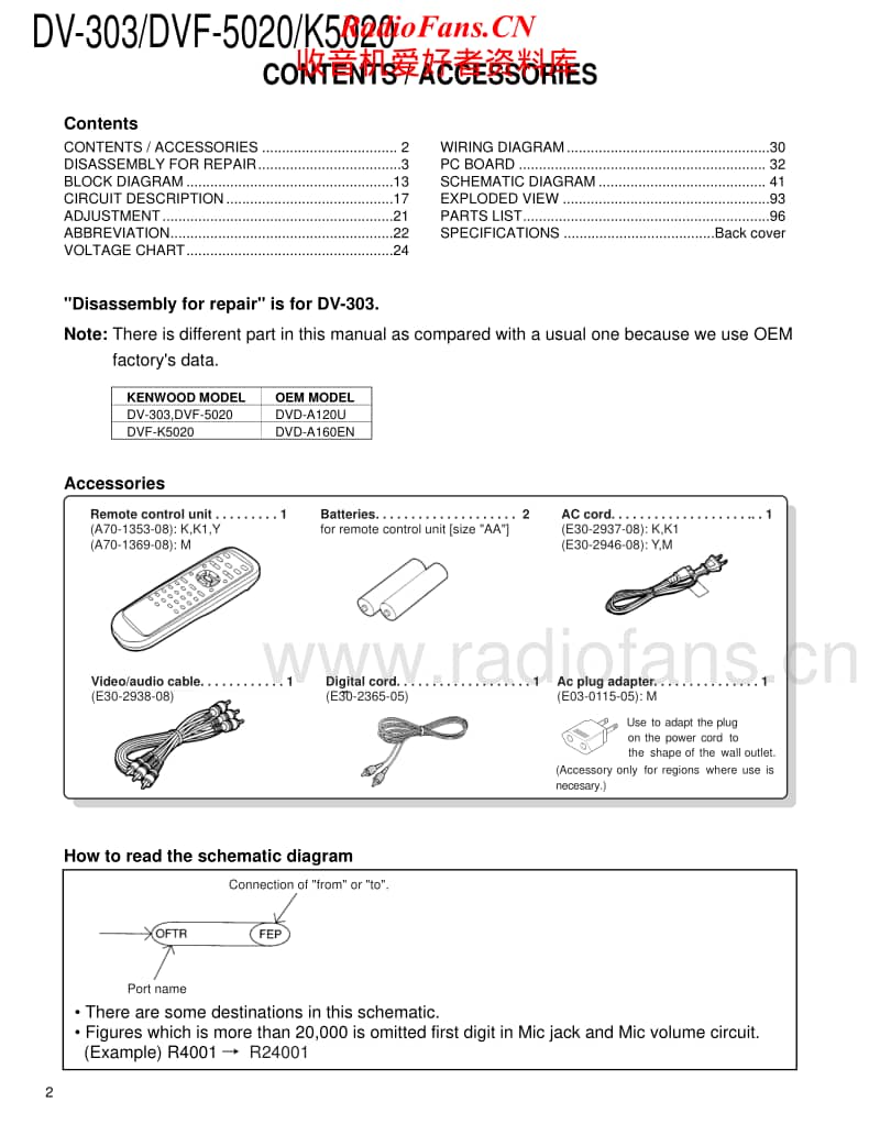 Kenwood-DVFK-5020-Service-Manual电路原理图.pdf_第2页