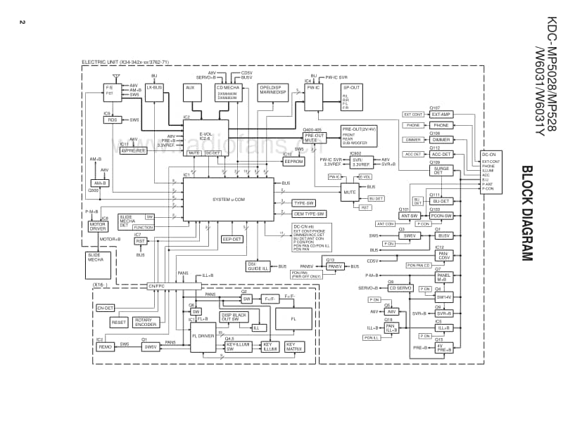 Kenwood-KDCMP-528-Service-Manual电路原理图.pdf_第2页