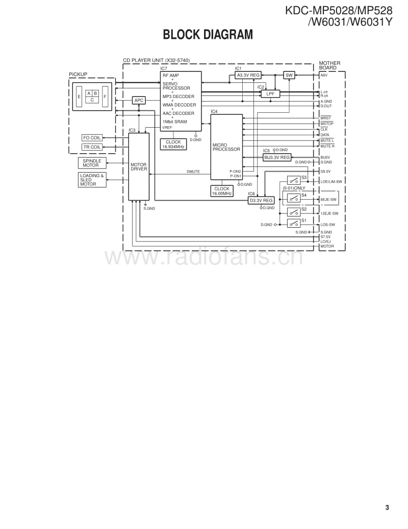 Kenwood-KDCMP-528-Service-Manual电路原理图.pdf_第3页