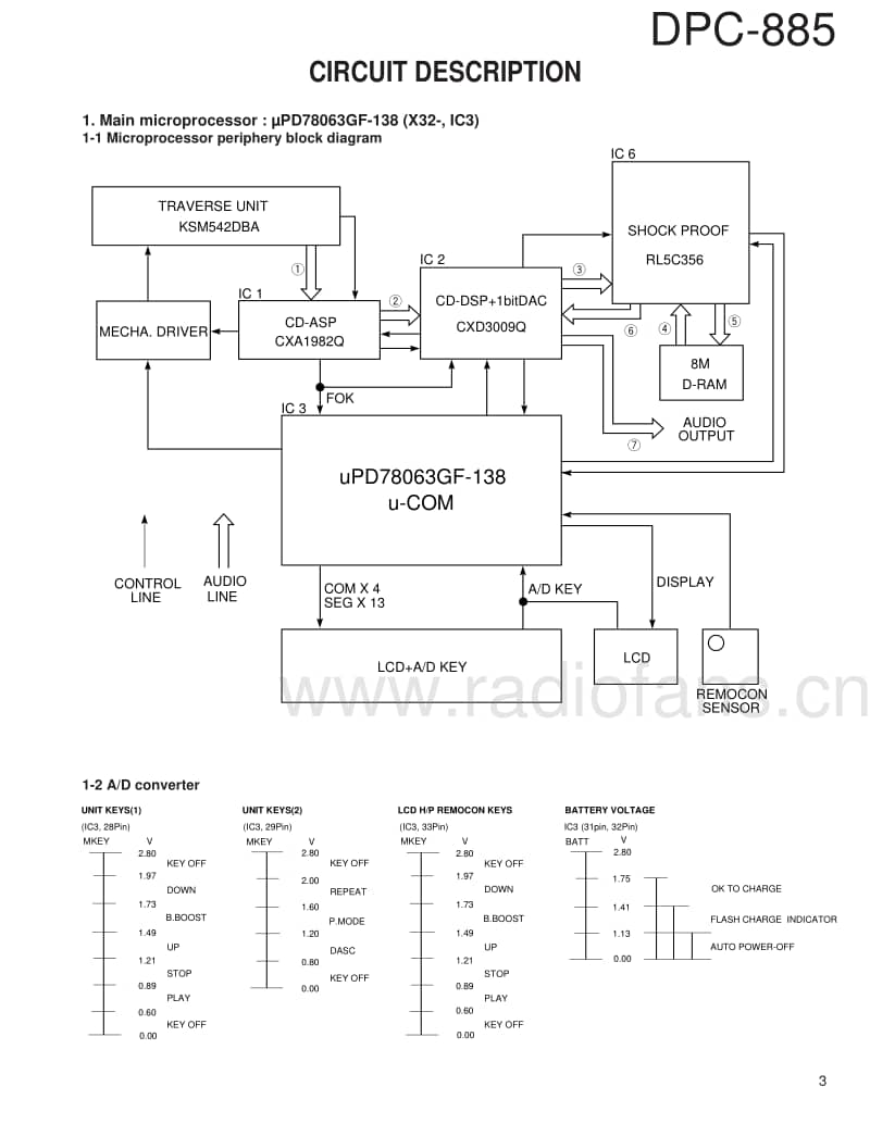 Kenwood-DPC-885-Service-Manual电路原理图.pdf_第3页