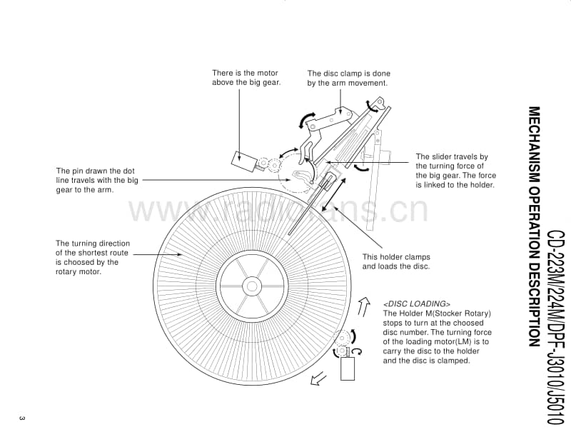 Kenwood-DPFJ-5010-Service-Manual电路原理图.pdf_第3页