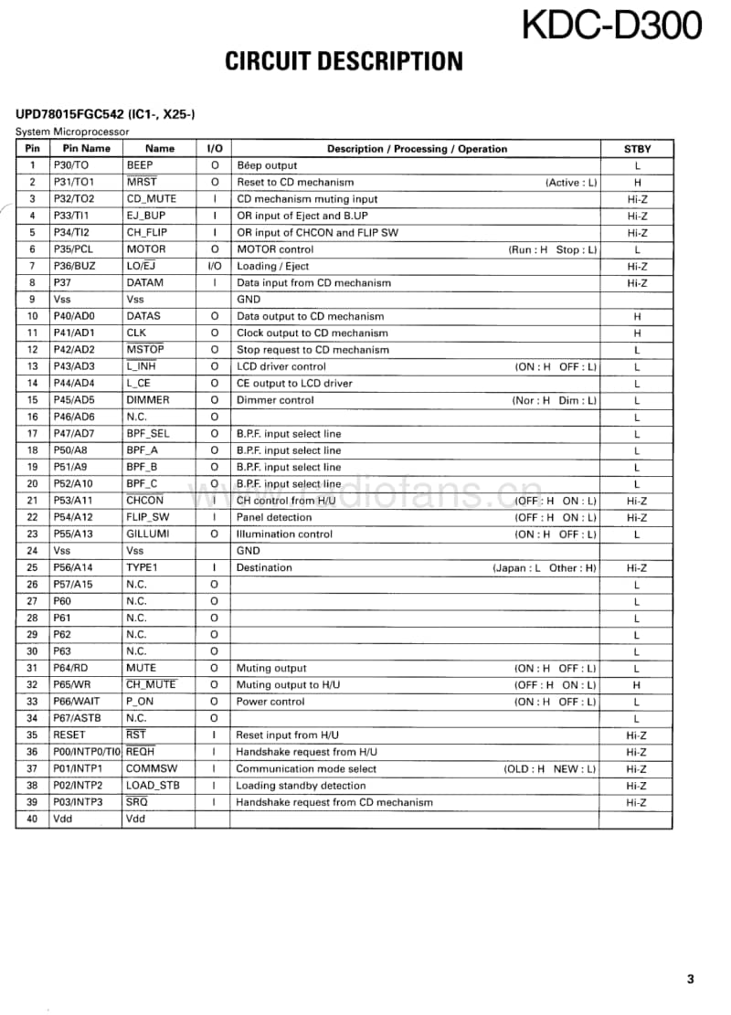 Kenwood-KDCD-300-Service-Manual电路原理图.pdf_第3页