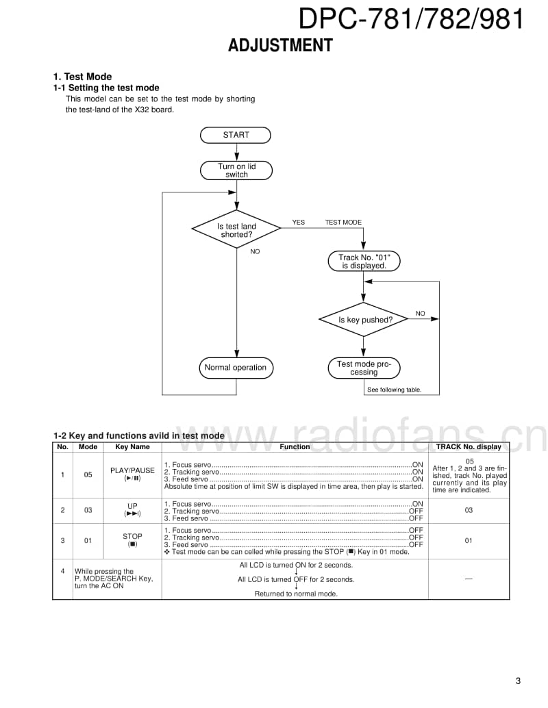 Kenwood-DPC-782-Service-Manual电路原理图.pdf_第3页