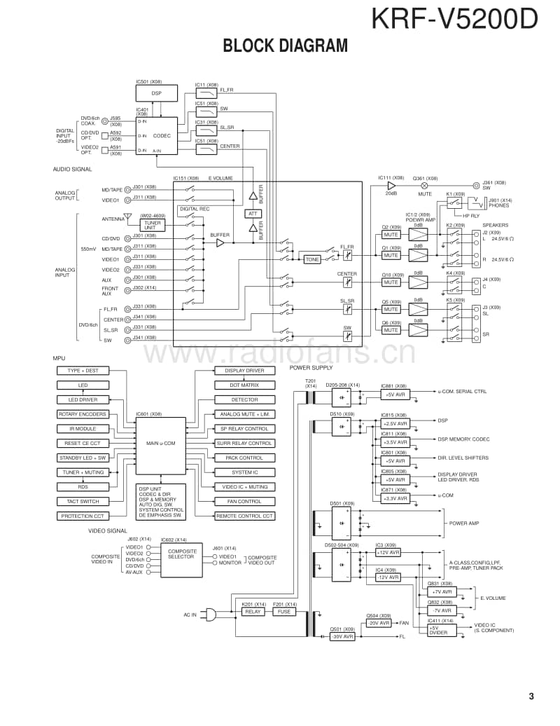 Kenwood-KRFV-5200-DS-Service-Manual电路原理图.pdf_第3页