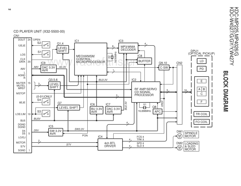 Kenwood-KDCMP-225-Service-Manual电路原理图.pdf_第2页