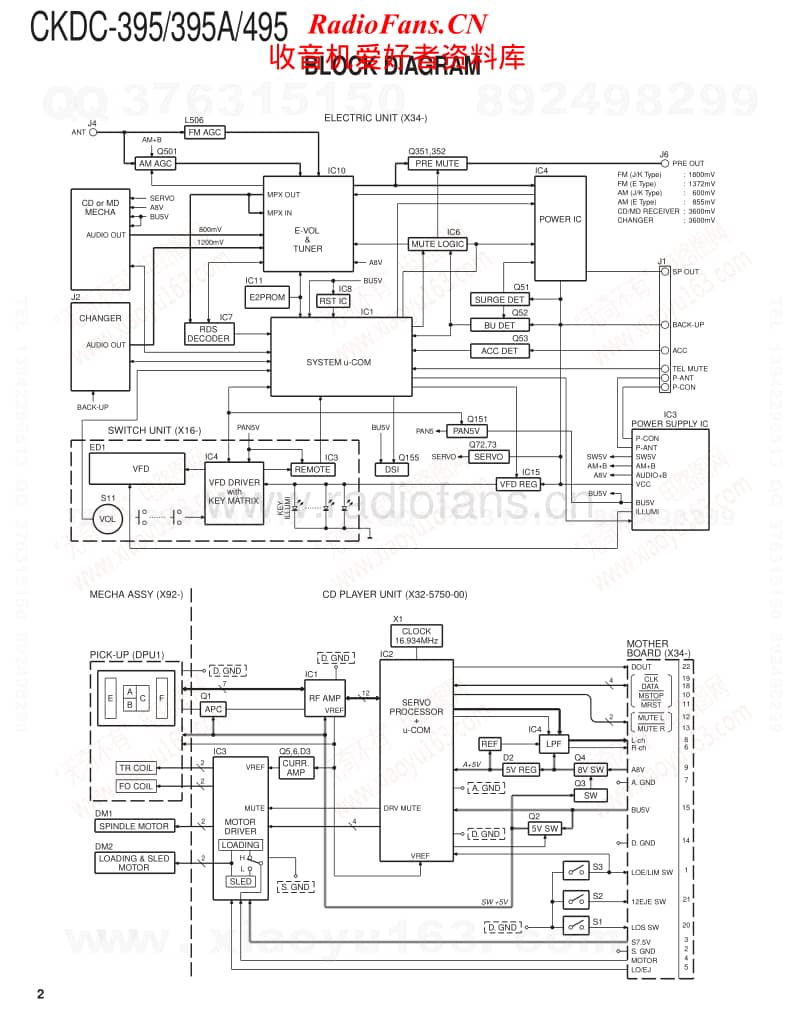 Kenwood-CKDC-395-A-Service-Manual电路原理图.pdf_第2页