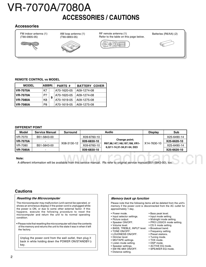 Kenwood-VR-7070-A-Service-Manual电路原理图.pdf_第2页