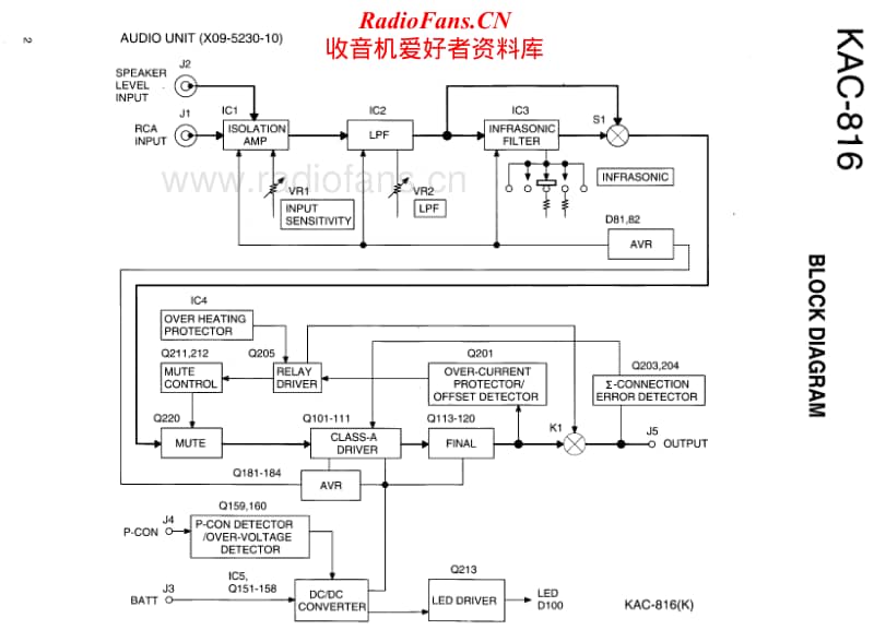 Kenwood-KAC-816-Service-Manual电路原理图.pdf_第2页