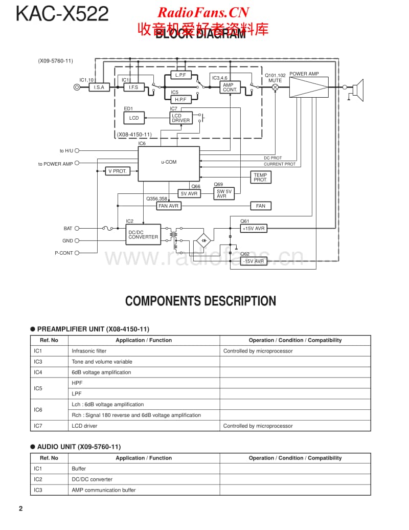 Kenwood-KACX-522-Service-Manual电路原理图.pdf_第2页