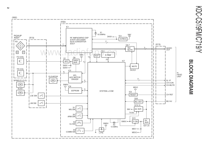 Kenwood-KDCC-519-FM-Service-Manual电路原理图.pdf_第2页