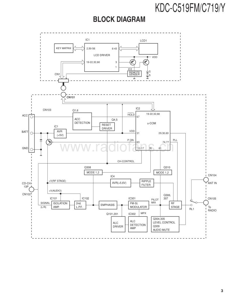 Kenwood-KDCC-519-FM-Service-Manual电路原理图.pdf_第3页