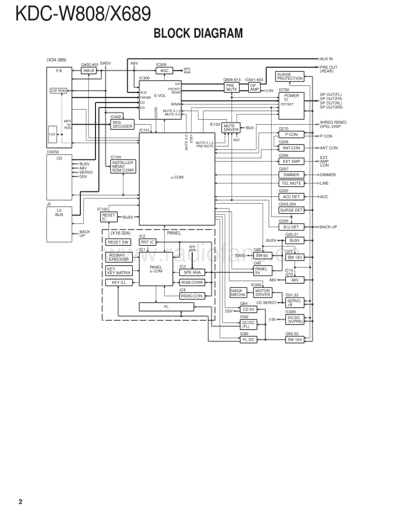 Kenwood-KDCX-689-Service-Manual电路原理图.pdf_第2页