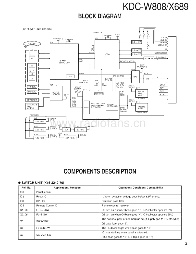 Kenwood-KDCX-689-Service-Manual电路原理图.pdf_第3页