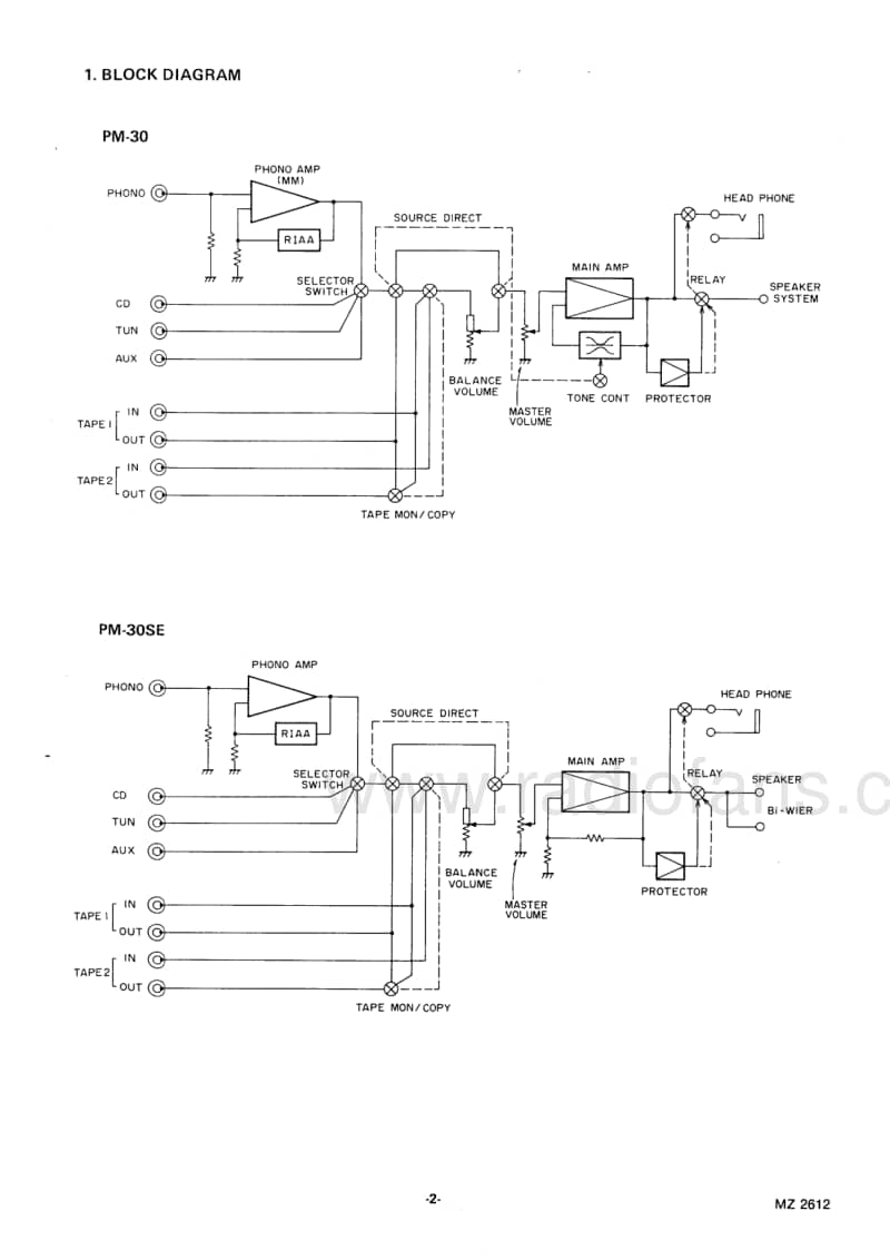 Marantz-PM-30-Service-Manual电路原理图.pdf_第3页