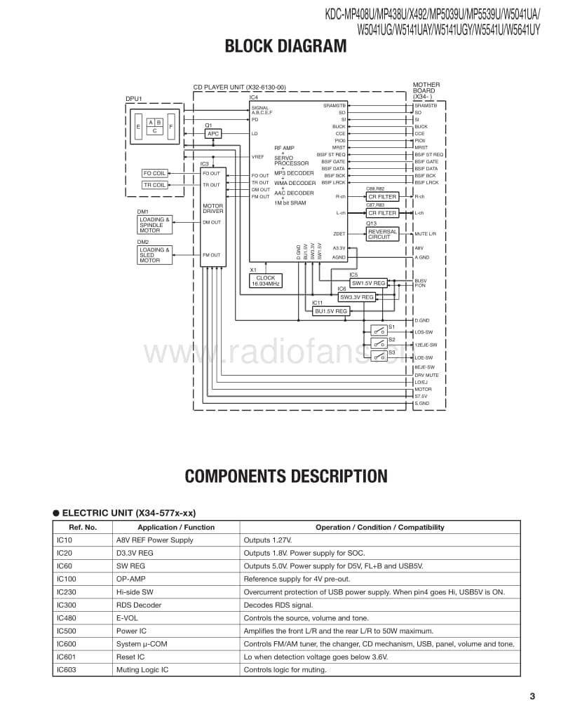 Kenwood-KDCW-5541-U-Service-Manual电路原理图.pdf_第3页