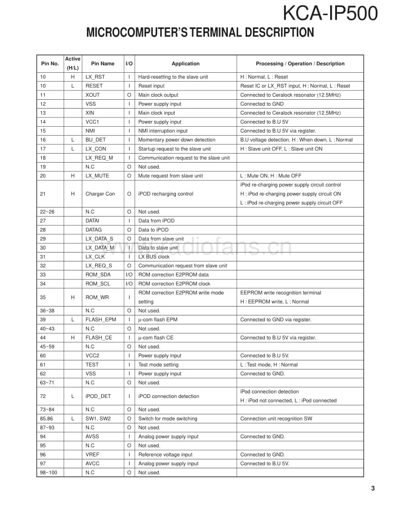 Kenwood-KCAIP-500-Service-Manual电路原理图.pdf_第3页