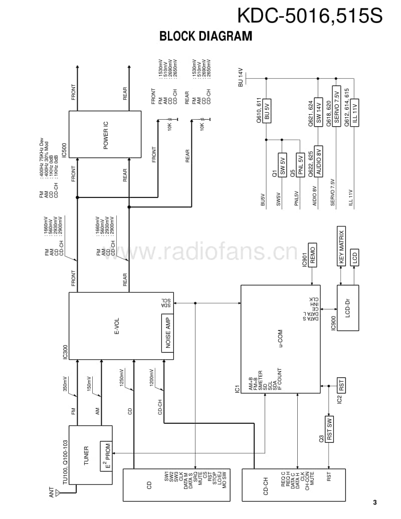 Kenwood-KDC-515-S-Service-Manual电路原理图.pdf_第3页