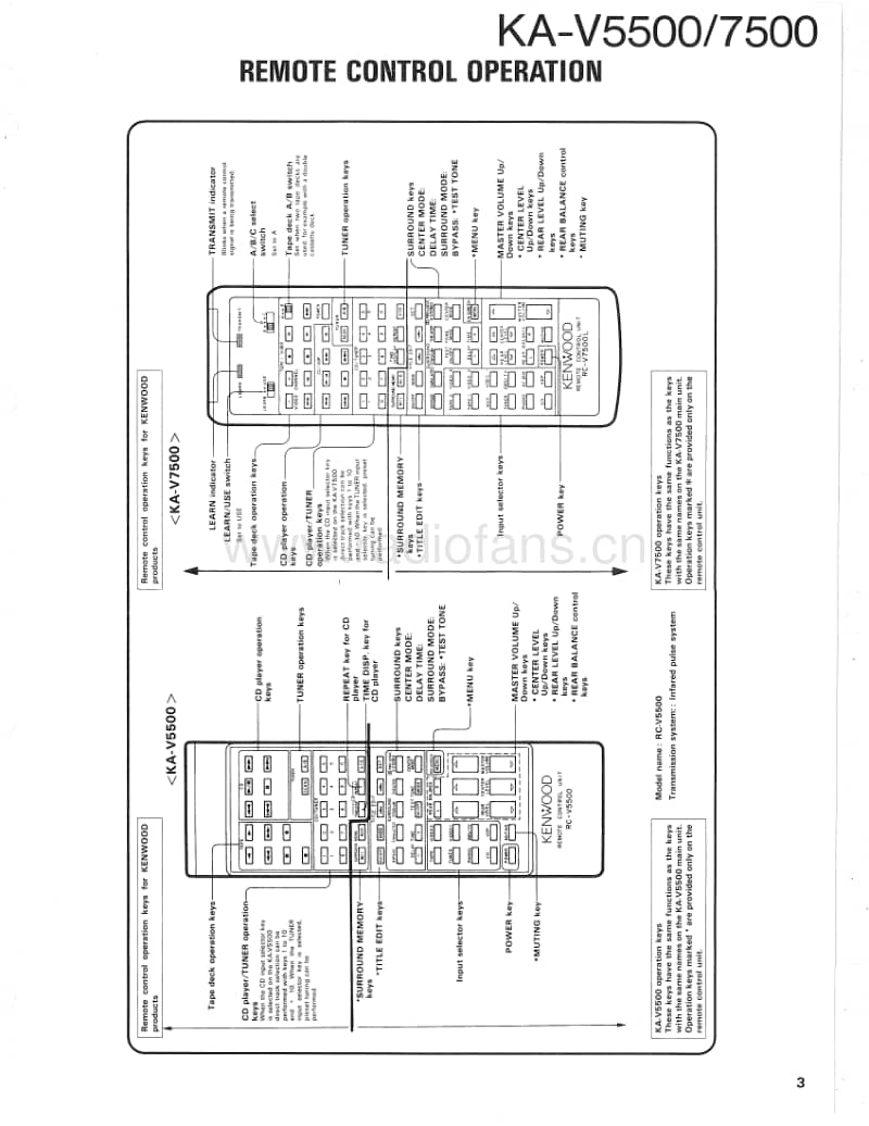 Kenwood-KAV-5500-Service-Manual电路原理图.pdf_第3页