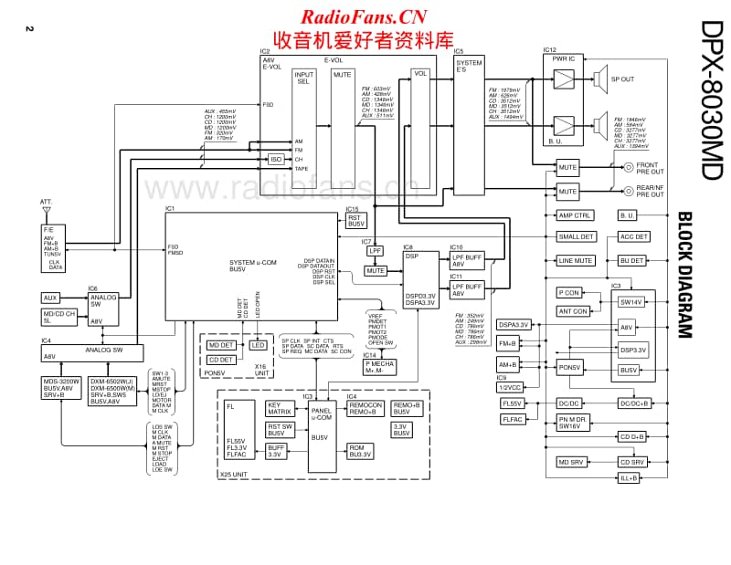 Kenwood-DPX-8030-MD-Service-Manual电路原理图.pdf_第2页