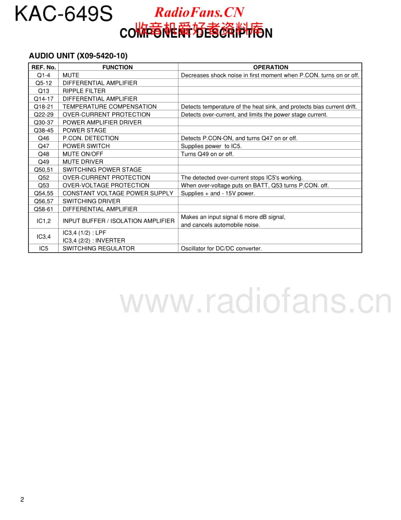 Kenwood-KAC-649-S-Service-Manual电路原理图.pdf_第2页