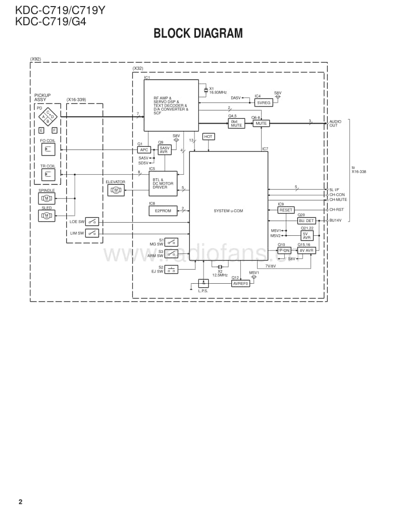 Kenwood-KDCC-719-Service-Manual电路原理图.pdf_第2页