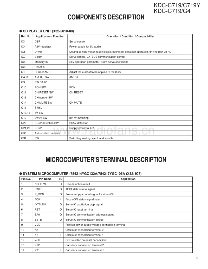 Kenwood-KDCC-719-Service-Manual电路原理图.pdf_第3页