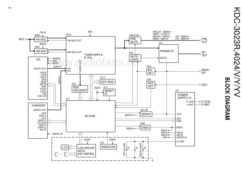 Kenwood-KDC-4024-Service-Manual电路原理图.pdf_第2页