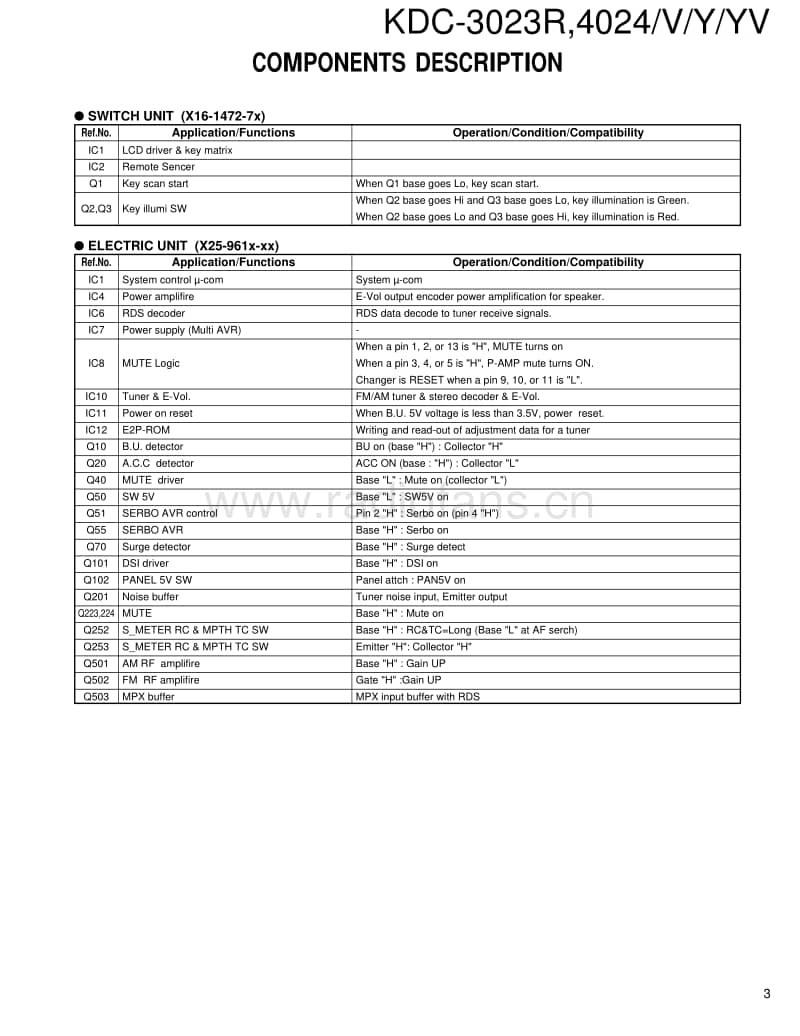 Kenwood-KDC-4024-Service-Manual电路原理图.pdf_第3页