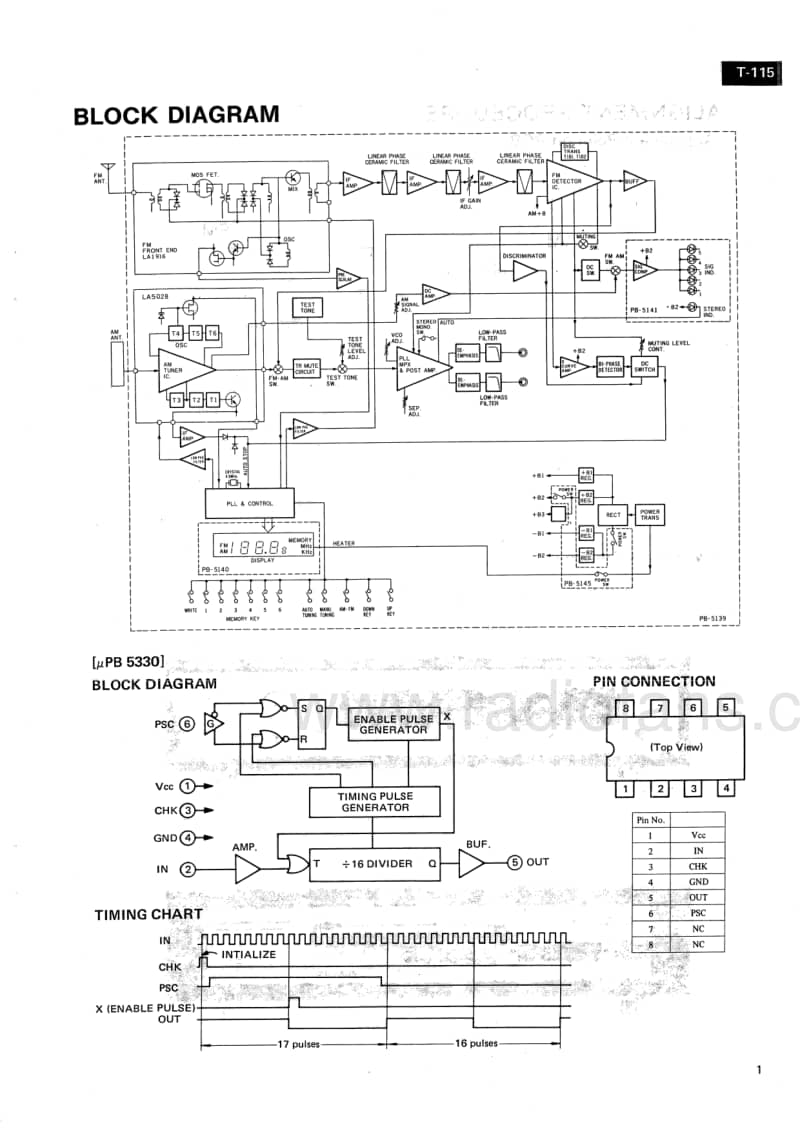 Luxman-T-115-Service-Manual电路原理图.pdf_第3页