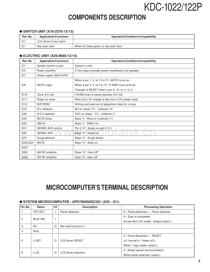 Kenwood-KDC-1022-Service-Manual电路原理图.pdf_第3页