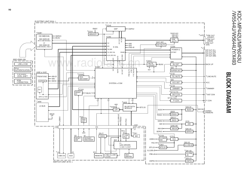 Kenwood-KDCW-5644-UY-Service-Manual电路原理图.pdf_第2页