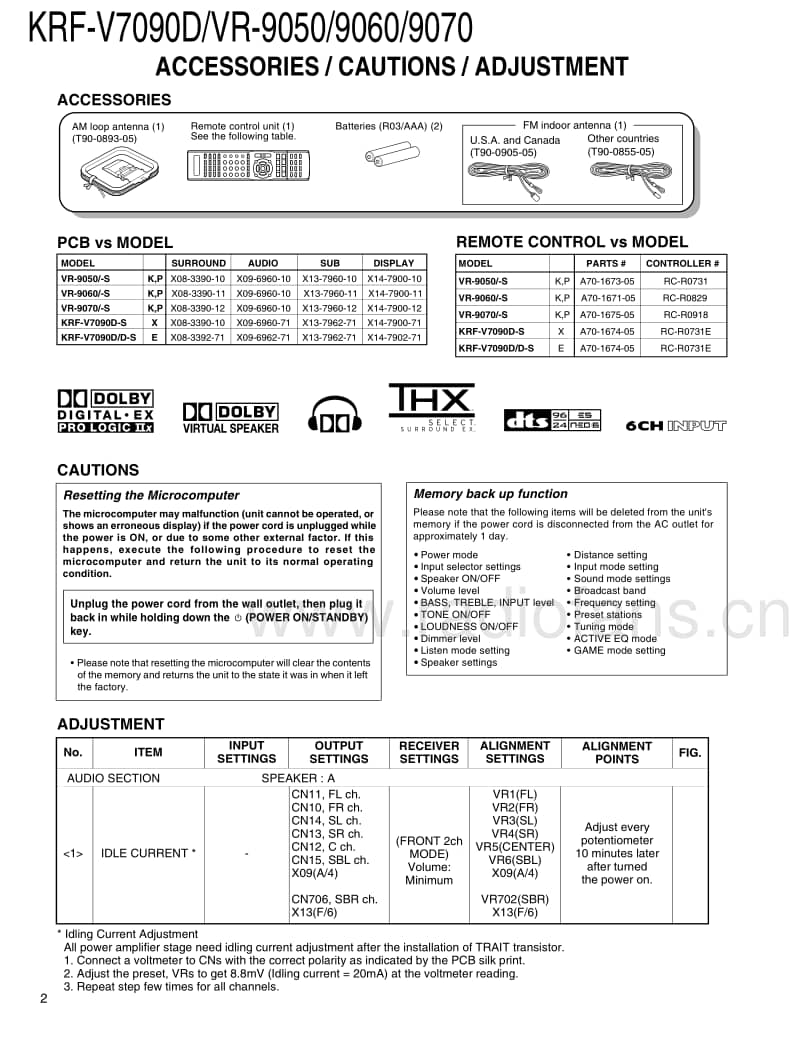 Kenwood-KRFVR-9050-S-Service-Manual电路原理图.pdf_第2页