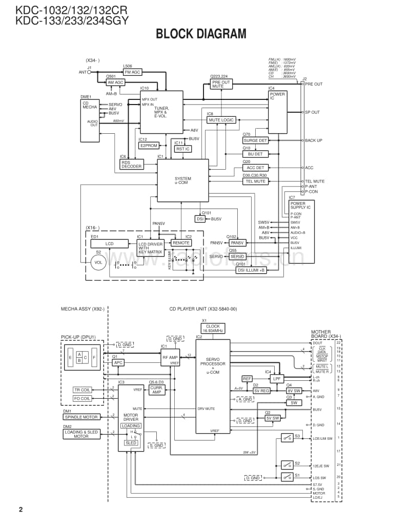 Kenwood-KDC-1032-Service-Manual电路原理图.pdf_第2页