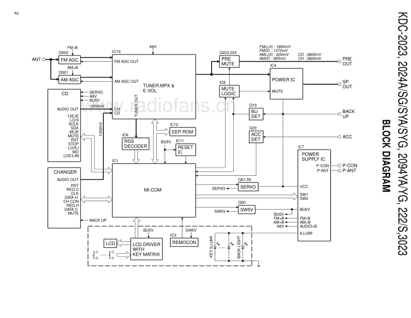 Kenwood-KDC-2024-SG-Service-Manual电路原理图.pdf_第2页