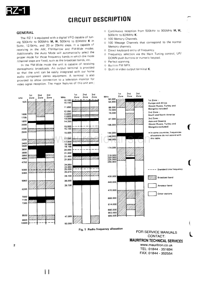 Kenwood-RZ-1-Service-Manual电路原理图.pdf_第2页